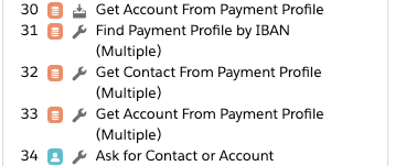 New payment profile rules for CODA