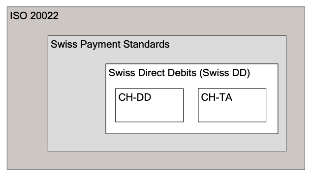 Swiss payment standards